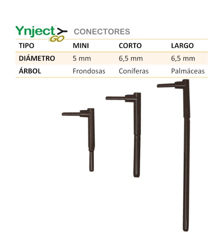 venta de CONECTOR MINI para frondosas