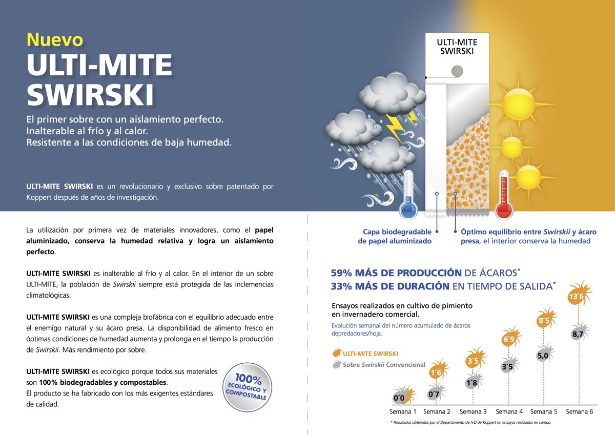comprar sobres de swirskii koppert